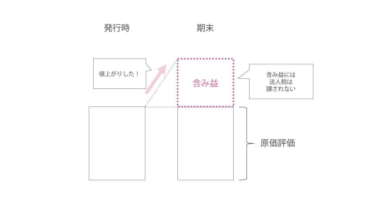 2024年（令和6年）度税制改正（暗号資産） | 戸村涼子税理士事務所